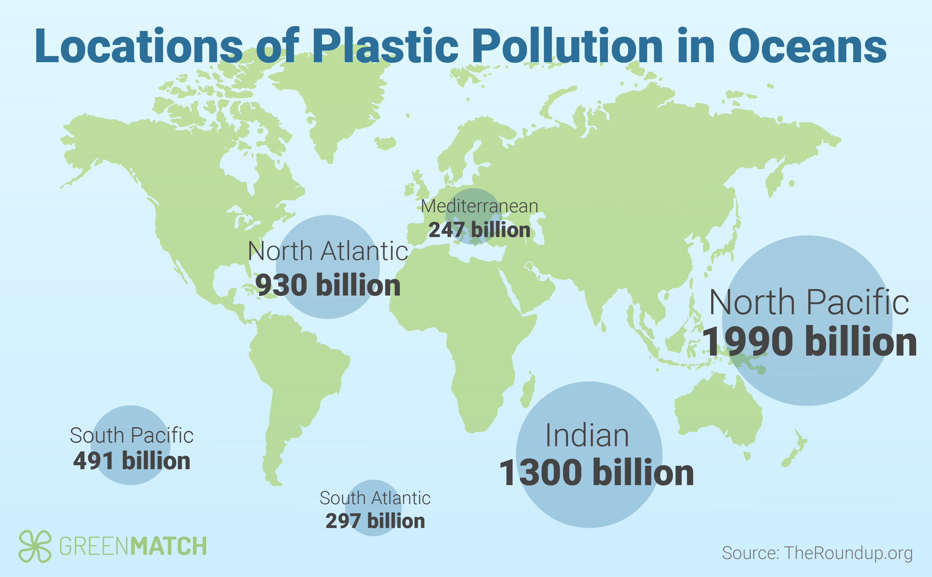 Globale Statistiken und Fakten zur Plastikverschmutzung
