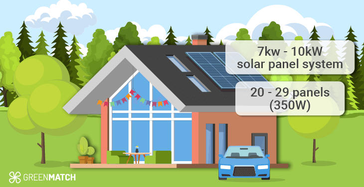 Wie viele Solarmodule brauche ich für ein netzunabhängiges Haus?