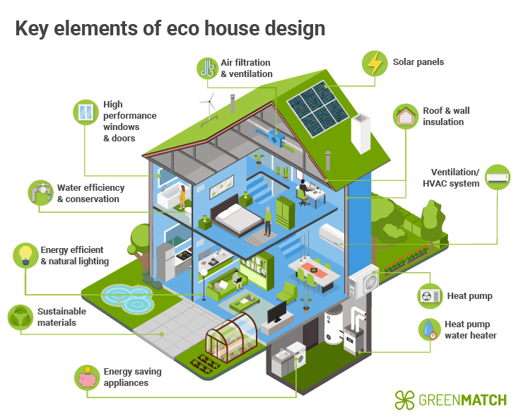 Schlüsselelemente des energieeffizienten Ökodesign-Plans