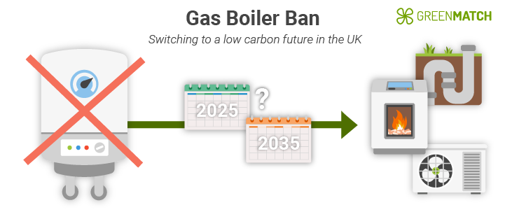 Verbot von Gaskesseln im Vereinigten Königreich: Ab 2025 oder 2035?